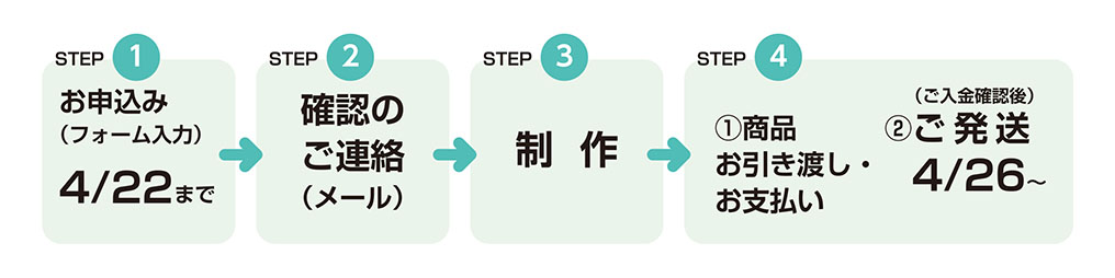 ご注文の流れ